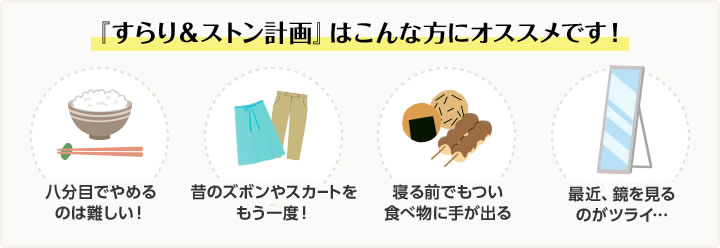 『すらり&ストン計画』はこんな方にオススメです! 八分目でやめるのは難しい!・昔のズボンやスカートをもう一度!寝る前でもつい・食べ物に手が出る・最近、鏡を見るのがツライ…