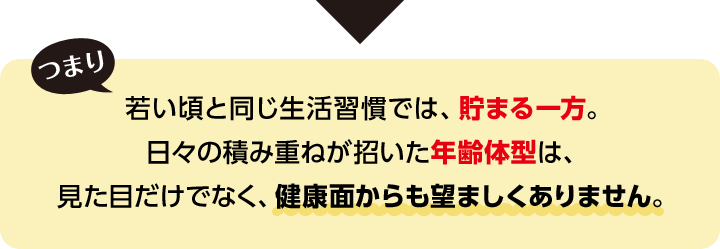 若い頃と同じ生活習慣では、貯まる一方。日々の積み重ねが招いた年齢体型は、見た目だけでなく、健康面からも望ましくありません。