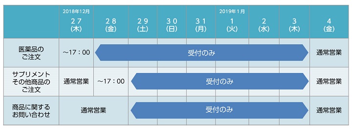 年末年始休業と商品の発送についてのご案内