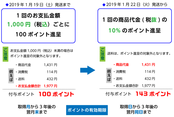 ポイントサービス変更のご案内